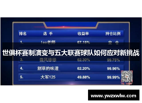 世俱杯赛制演变与五大联赛球队如何应对新挑战